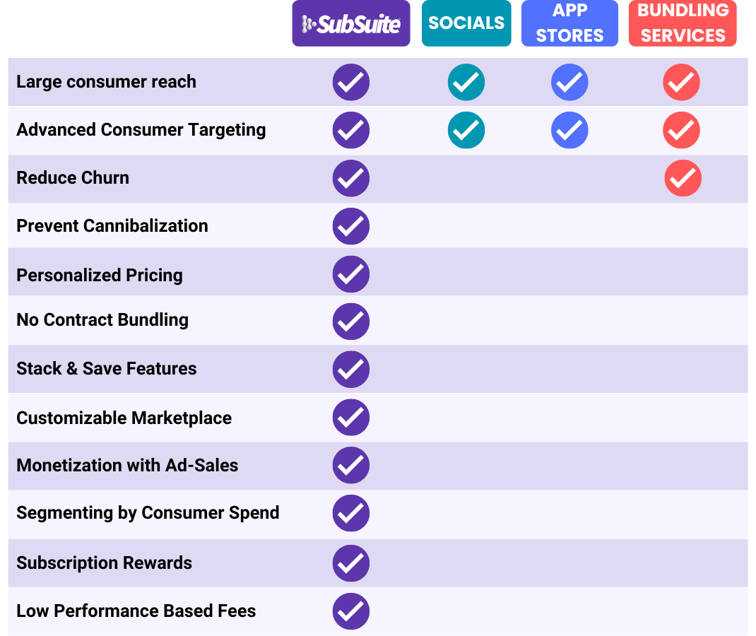 SubSuite compared to app stores and social platforms