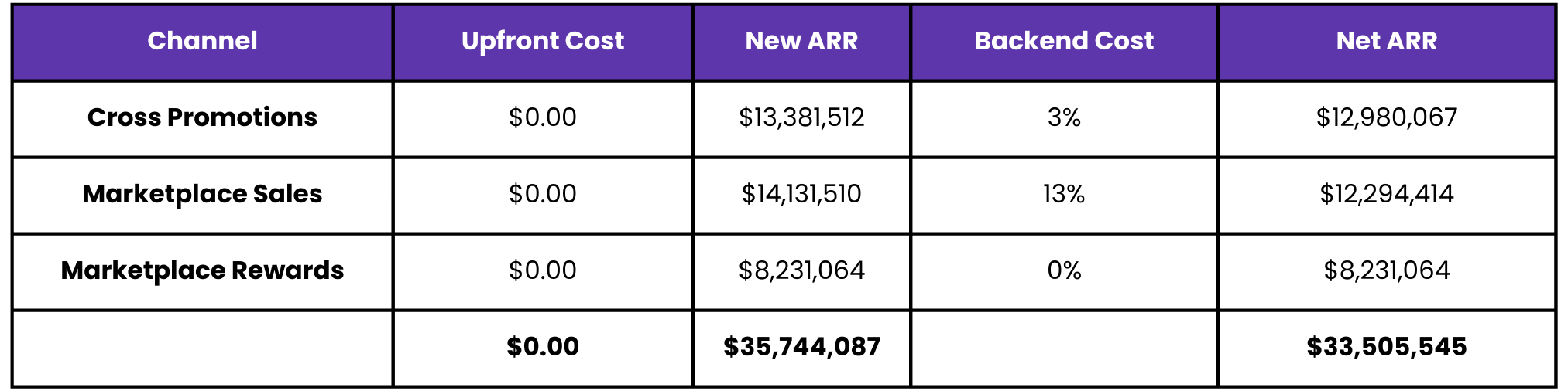 Total ARR from SubSuite Image