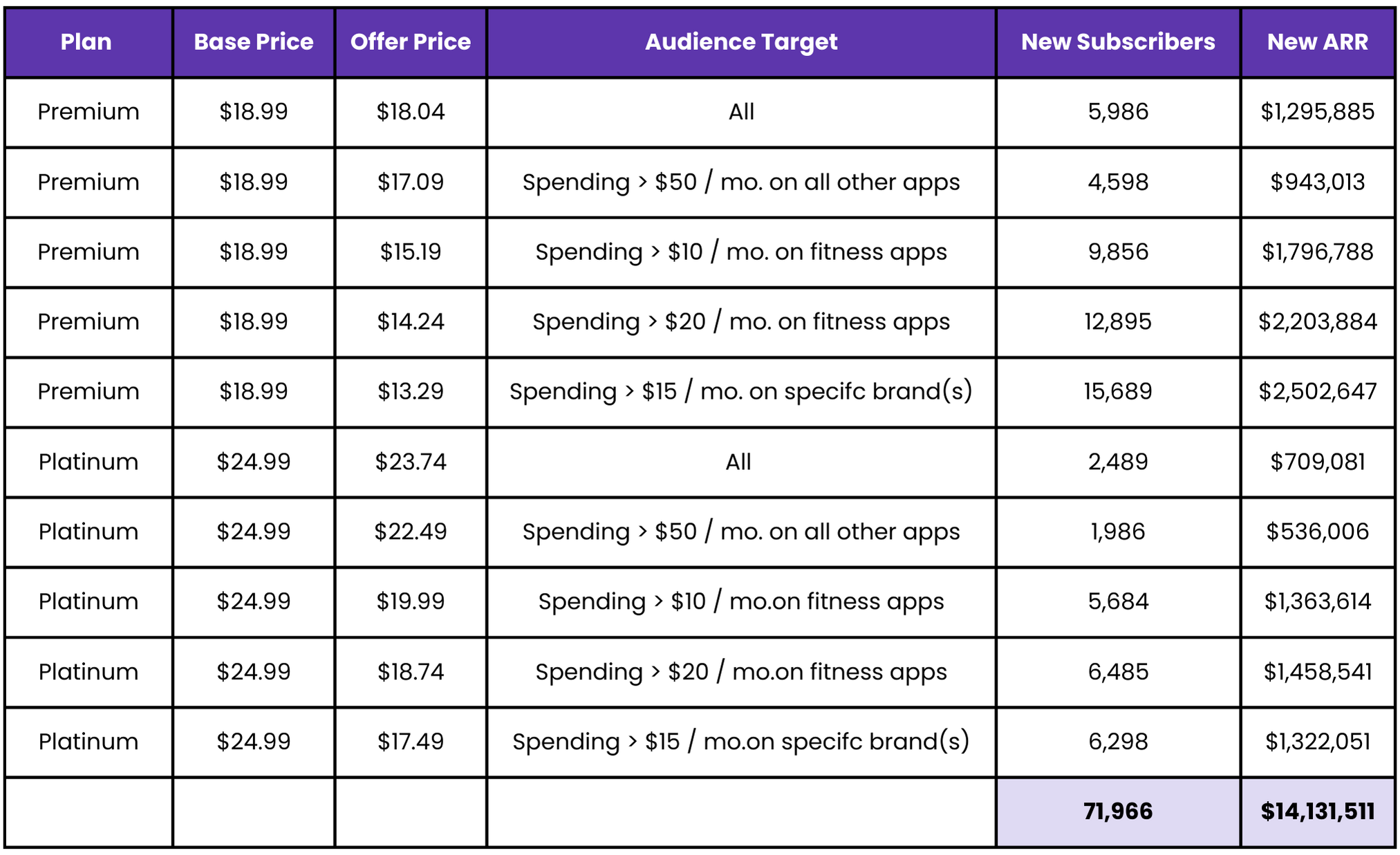 Marketplace Sales ARR Image