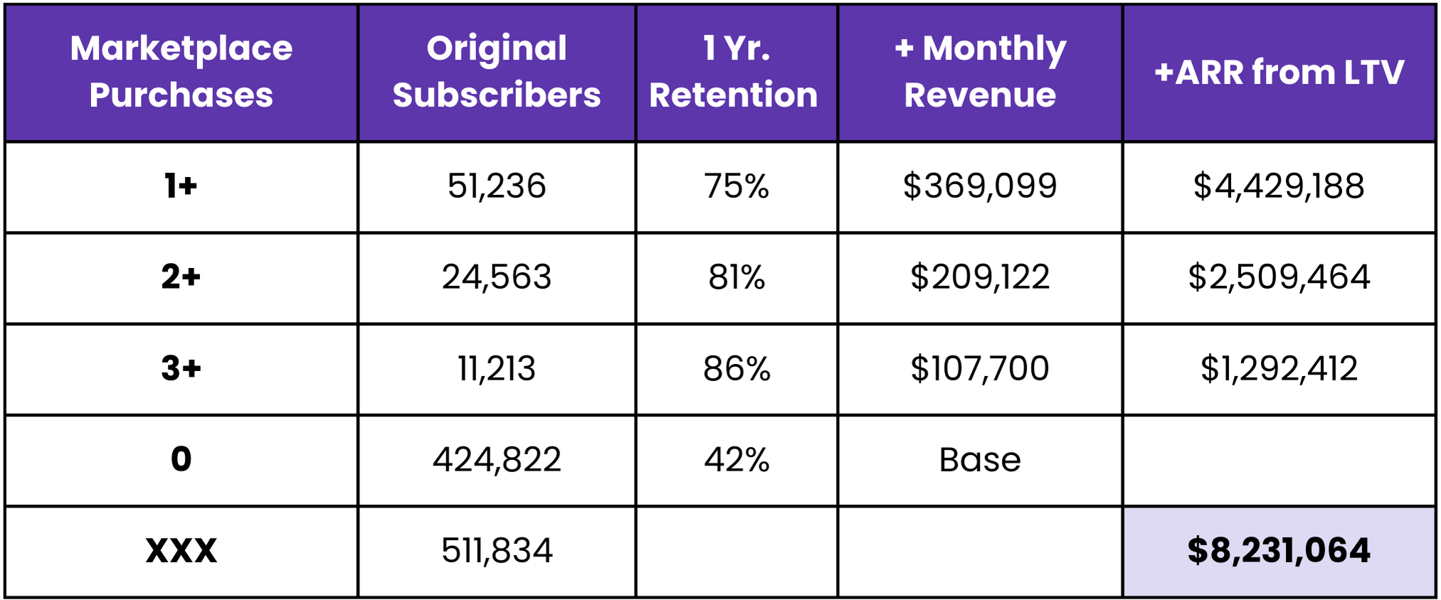 Marketplace Rewards ARR Image